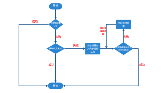 游戏守墓人新手攻略，游戏 守墓人-第2张图片-玄武游戏