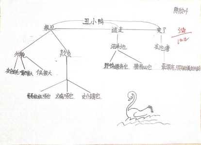 丑小鸭升级游戏攻略，丑小鸭游戏活动流程-第6张图片-玄武游戏