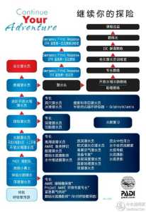 游戏历史潜泳攻略图，历史潜游游戏攻略-第4张图片-玄武游戏