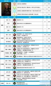 dnf塔防游戏攻略，dnf塔防小游戏-第1张图片-玄武游戏