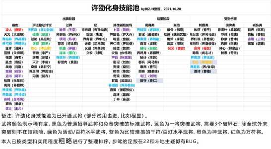 师傅游戏自定义攻略，师傅游戏自定义攻略图文-第3张图片-玄武游戏