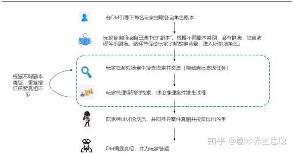 头号嫌疑犯游戏攻略，头号嫌疑人全部线索-第4张图片-玄武游戏