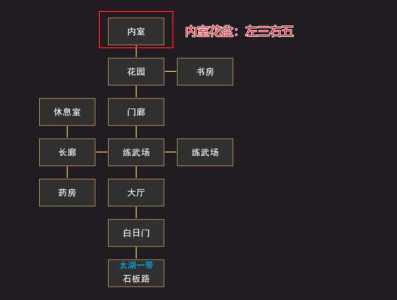 江湖行PC游戏攻略，江湖行2021-第3张图片-玄武游戏