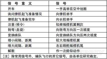 轰炸机空战攻略游戏，空中轰炸机游戏-第4张图片-玄武游戏