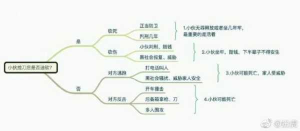 脑洞躲避小游戏攻略，脑洞游戏app-第1张图片-玄武游戏