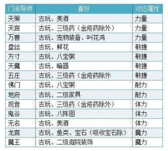 神武4游戏升级攻略，神武4端游升级攻略-第3张图片-玄武游戏