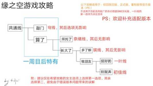 缘之空游戏攻略玩法，缘之空全攻略-第2张图片-玄武游戏