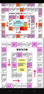 报答小哥哥游戏攻略，报答小哥哥游戏攻略视频-第5张图片-玄武游戏