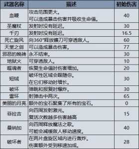 小小吸血鬼游戏攻略，吸血鬼小游戏中文版-第1张图片-玄武游戏