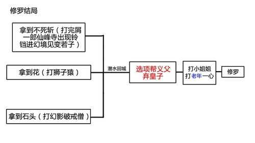 但丁的神曲游戏攻略，但丁的神曲值得看吗-第5张图片-玄武游戏