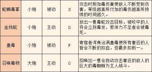 魔法的契约游戏攻略，魔法契约 小说-第2张图片-玄武游戏