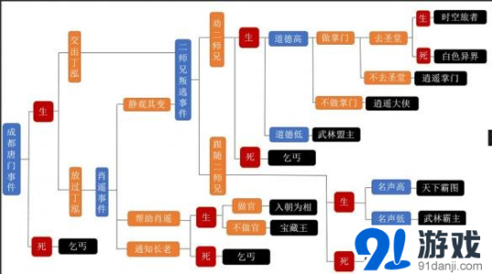 吴家堡武侠游戏攻略，吴家堡民宿-第5张图片-玄武游戏