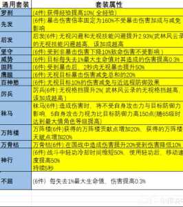 大唐无双2游戏攻略，大唐无双2吧-第2张图片-玄武游戏