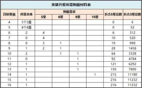 上古纷争小游戏攻略，上古纷争最强角色-第1张图片-玄武游戏