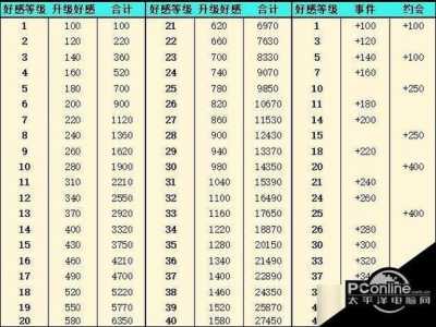 好感度攻略养成游戏，好感度攻略数据-第2张图片-玄武游戏