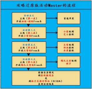 安沙星战2游戏攻略，安沙星球大战2攻略-第3张图片-玄武游戏