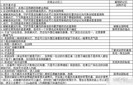 游戏历史的记忆攻略，游戏历史的记忆攻略怎么看-第1张图片-玄武游戏