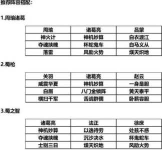 诸葛亮游戏战歌攻略，诸葛亮游戏战歌攻略图-第1张图片-玄武游戏