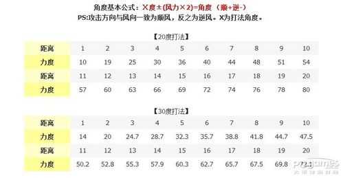 蚂蚁懒得说游戏攻略，蚂蚁懒得说吖-第6张图片-玄武游戏