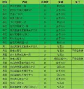 全民游戏开宝箱攻略，全民开宝箱什么时候结束-第3张图片-玄武游戏