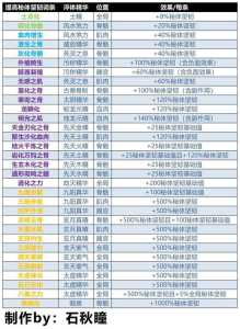 污秽的双修游戏攻略的简单介绍-第5张图片-玄武游戏