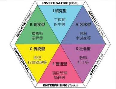 兴趣岛游戏流程攻略，兴趣岛的六种类型一日游-第2张图片-玄武游戏