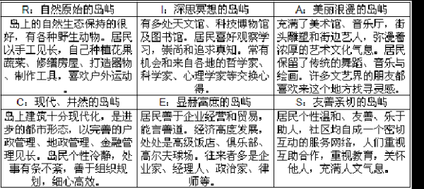 兴趣岛游戏流程攻略，兴趣岛的六种类型一日游-第1张图片-玄武游戏