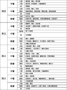 吃货游戏大挑战攻略，吃货的挑战游戏攻略-第3张图片-玄武游戏