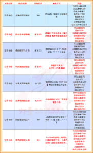 诛仙3游戏指南攻略，诛仙3攻略玩法-第3张图片-玄武游戏