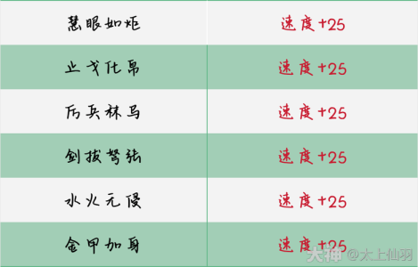 游戏纵横四海攻略，游戏纵横四海攻略图文-第5张图片-玄武游戏