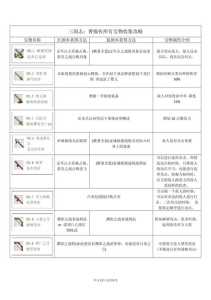 曹操的游戏手游攻略，曹操专属游戏名-第1张图片-玄武游戏