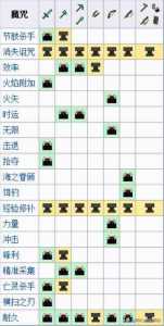 金银斧子小游戏攻略，金银斧头-第5张图片-玄武游戏