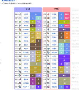 砖石宝可梦攻略游戏，宝可梦砖石图鉴-第4张图片-玄武游戏