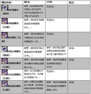 裂变小英雄游戏攻略，裂变小英雄游戏攻略大全-第4张图片-玄武游戏