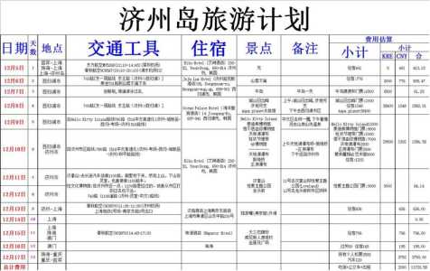 旅行攻略及套路游戏，旅行攻略模版-第4张图片-玄武游戏