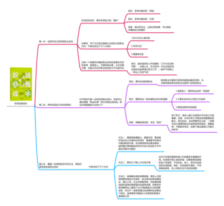 职场潜意识游戏攻略，职场潜伏心理学-第1张图片-玄武游戏