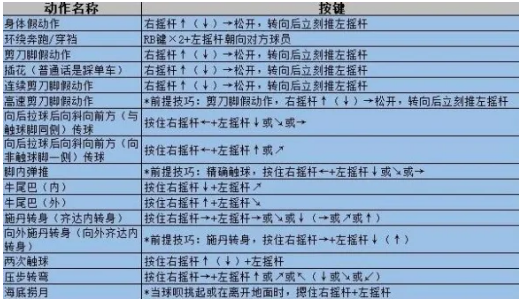 正太足球控游戏攻略，正太主角游戏-第1张图片-玄武游戏