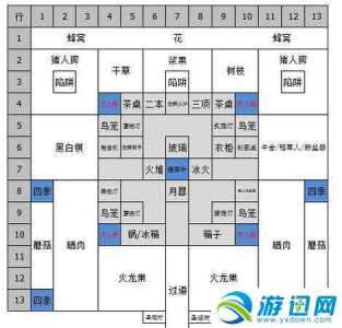 饥荒联机版游戏攻略，饥荒联机版玩法思路-第2张图片-玄武游戏