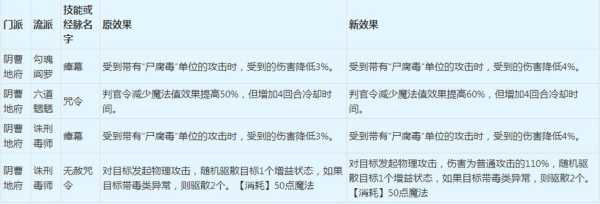 战狼5游戏升级攻略，战狼5游戏升级攻略视频-第1张图片-玄武游戏