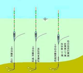 钓古董游戏攻略图文，gu 钓鱼-第1张图片-玄武游戏