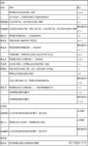 海贼无双3游戏攻略，海贼无双3让所有的作战成功 传奇-第3张图片-玄武游戏