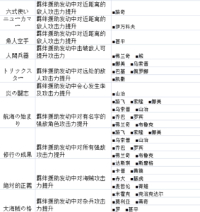 海贼无双3游戏攻略，海贼无双3让所有的作战成功 传奇-第5张图片-玄武游戏