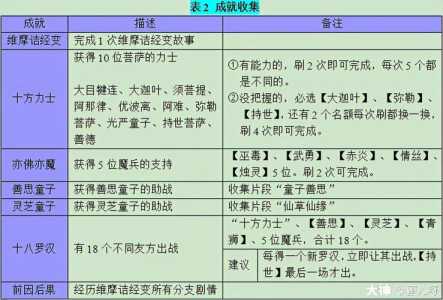 勇士闯魔窟游戏攻略，勇士闯魔窟游戏攻略-第2张图片-玄武游戏