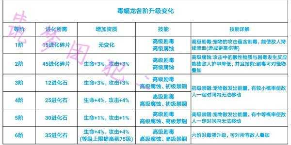 创造与模仿游戏攻略，创造模拟-第4张图片-玄武游戏