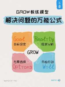 高绩效教练游戏攻略，高绩效教练在线阅读-第1张图片-玄武游戏