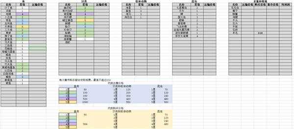 美丽的假期游戏攻略，美丽的假期用英语怎么说-第5张图片-玄武游戏