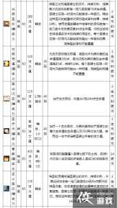 地精的骑士游戏攻略，地精初级骑术-第3张图片-玄武游戏