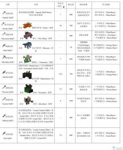 虚无世界1游戏攻略，虚无世界吧-第3张图片-玄武游戏