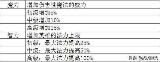 小游戏无敌高手攻略，高手无敌笔趣阁-第1张图片-玄武游戏