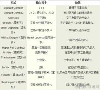 鬼泣特别版游戏攻略，鬼泣特别版游戏攻略视频-第2张图片-玄武游戏